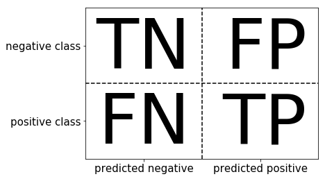 第三章模型建立和评估—评价-课程_27_0