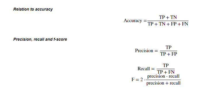 第三章模型建立和评估—评价-课程_28_0