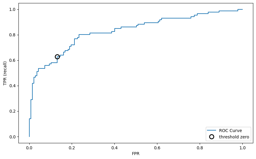 第三章模型建立和评估—评价-课程_44_3