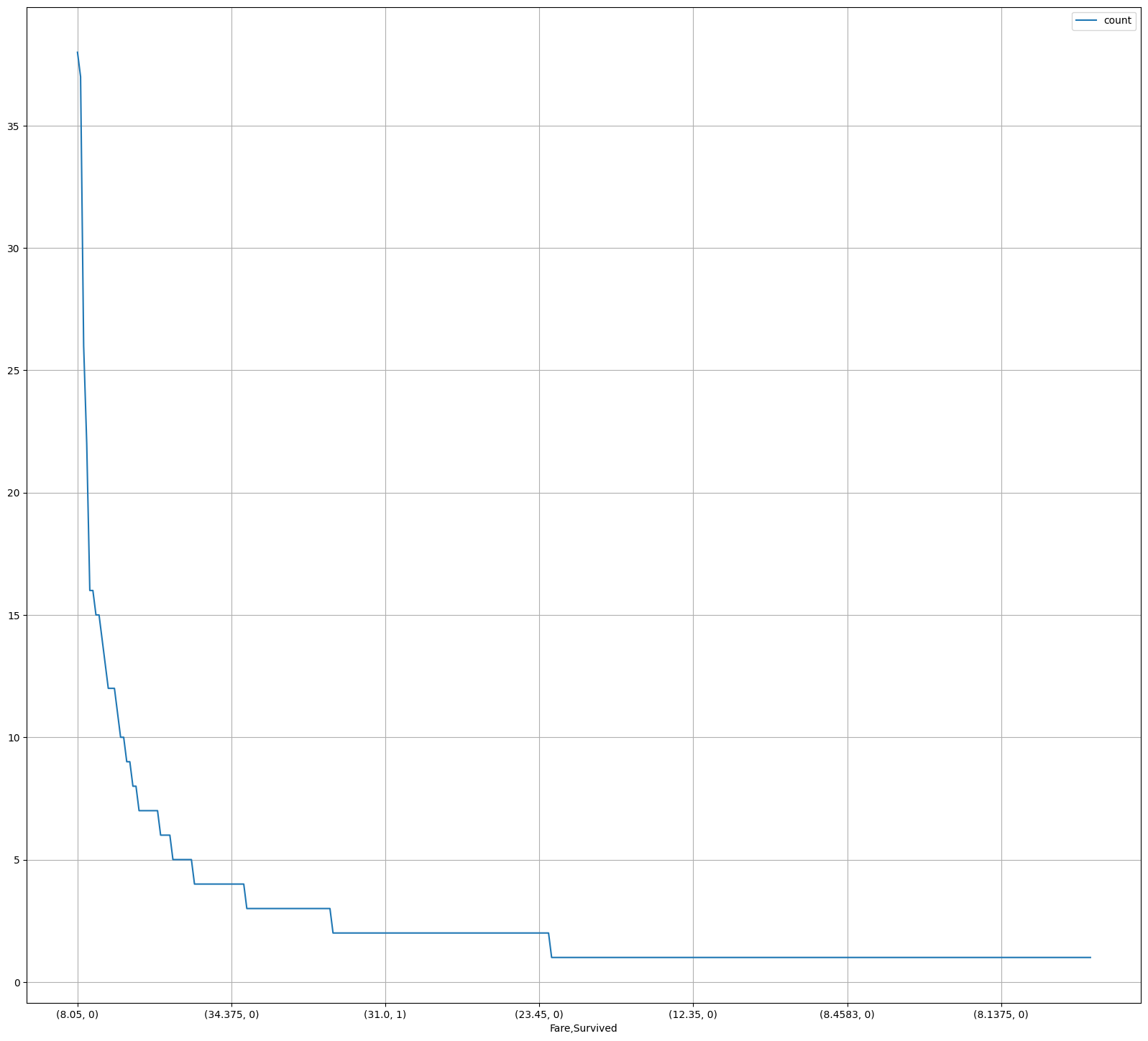 第二章：第四节数据可视化-课程_19_0