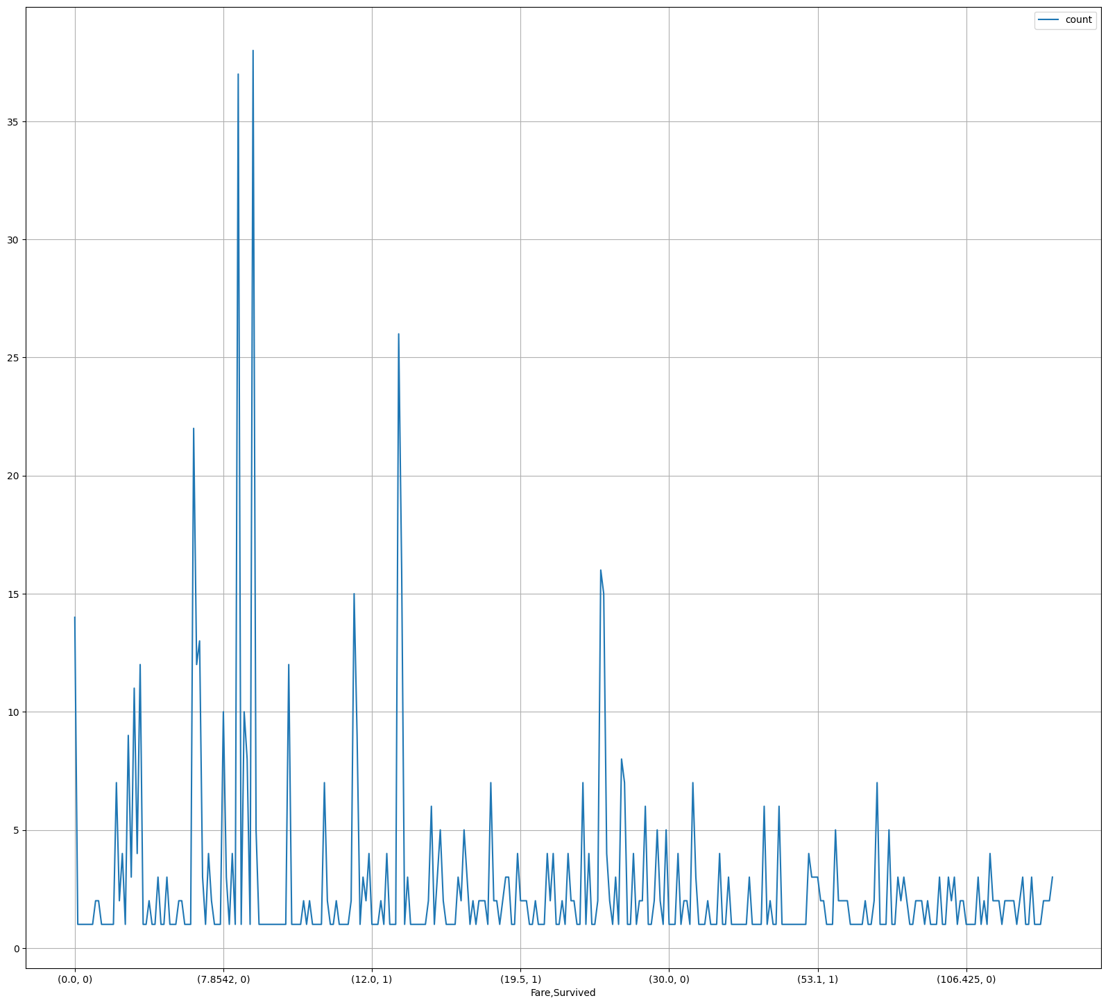 第二章：第四节数据可视化-课程_20_0