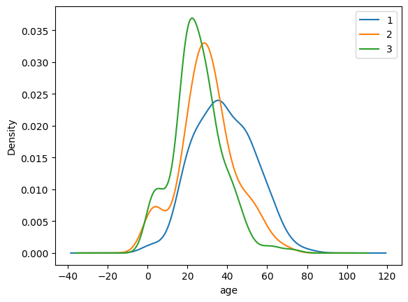 第二章：第四节数据可视化-课程_29_1