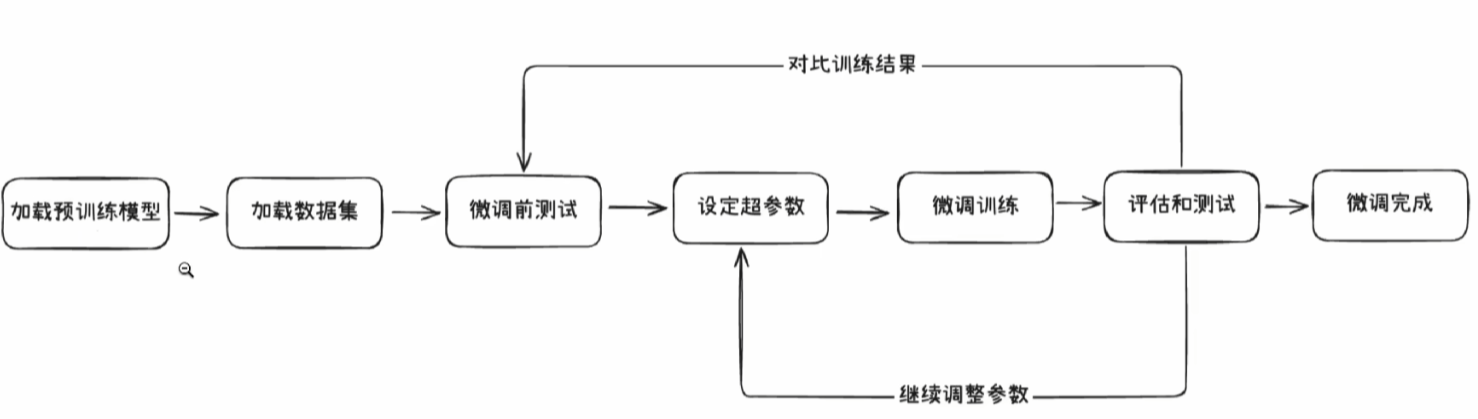 image-20250812105535330