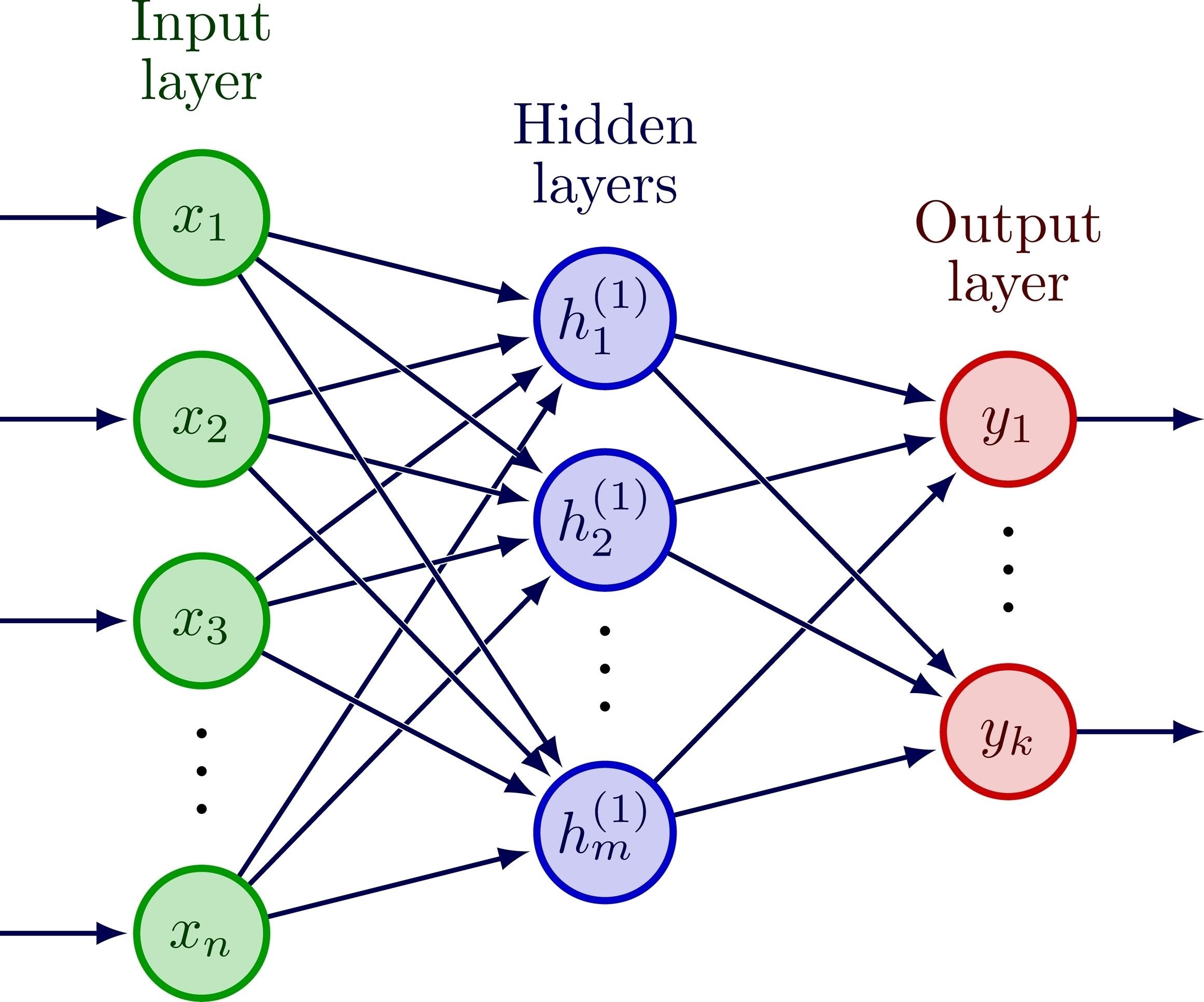 feedforward neural network diagram的图片