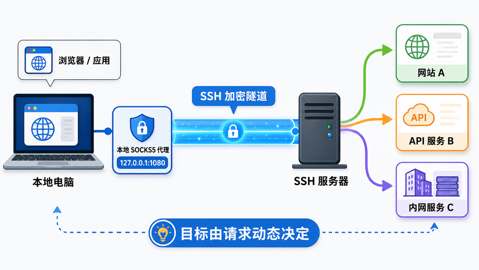 动态隧道示意图